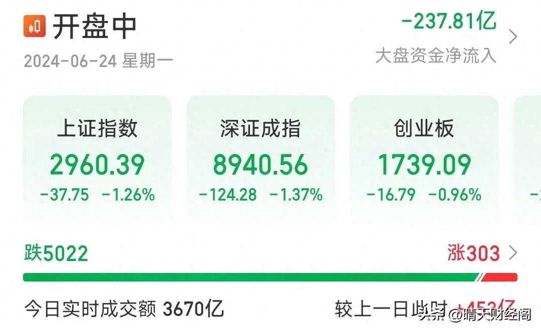 AI人工智能全面熄火，补跌行情开启了吗？