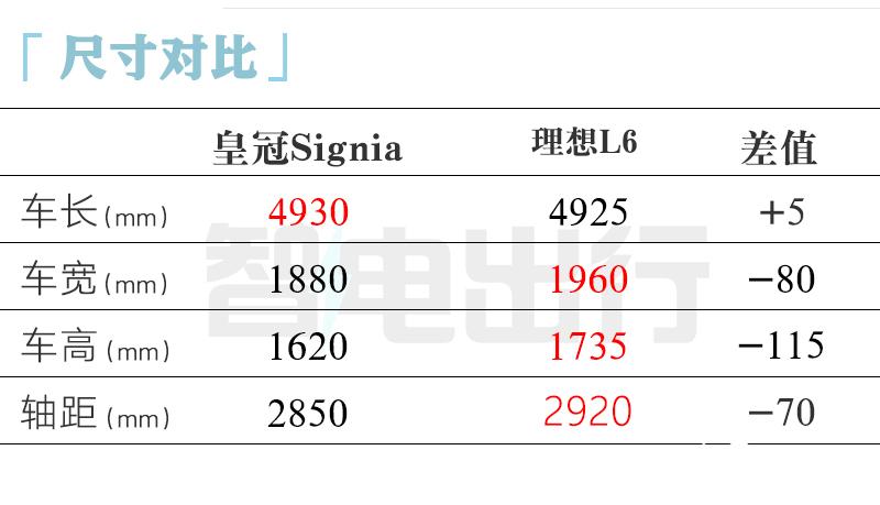 丰田皇冠SUV版10月国内上市！PK理想L6，尺寸更大