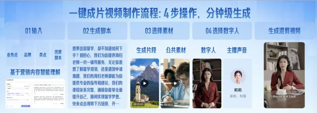 AIGC落地营销，比预期的更快、更颠覆