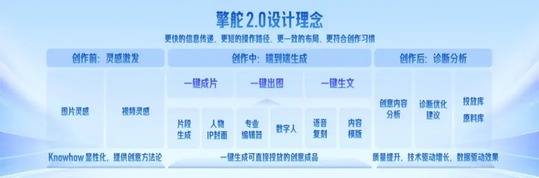 AIGC落地营销，比预期的更快、更颠覆