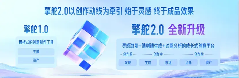 AIGC落地营销，比预期的更快、更颠覆