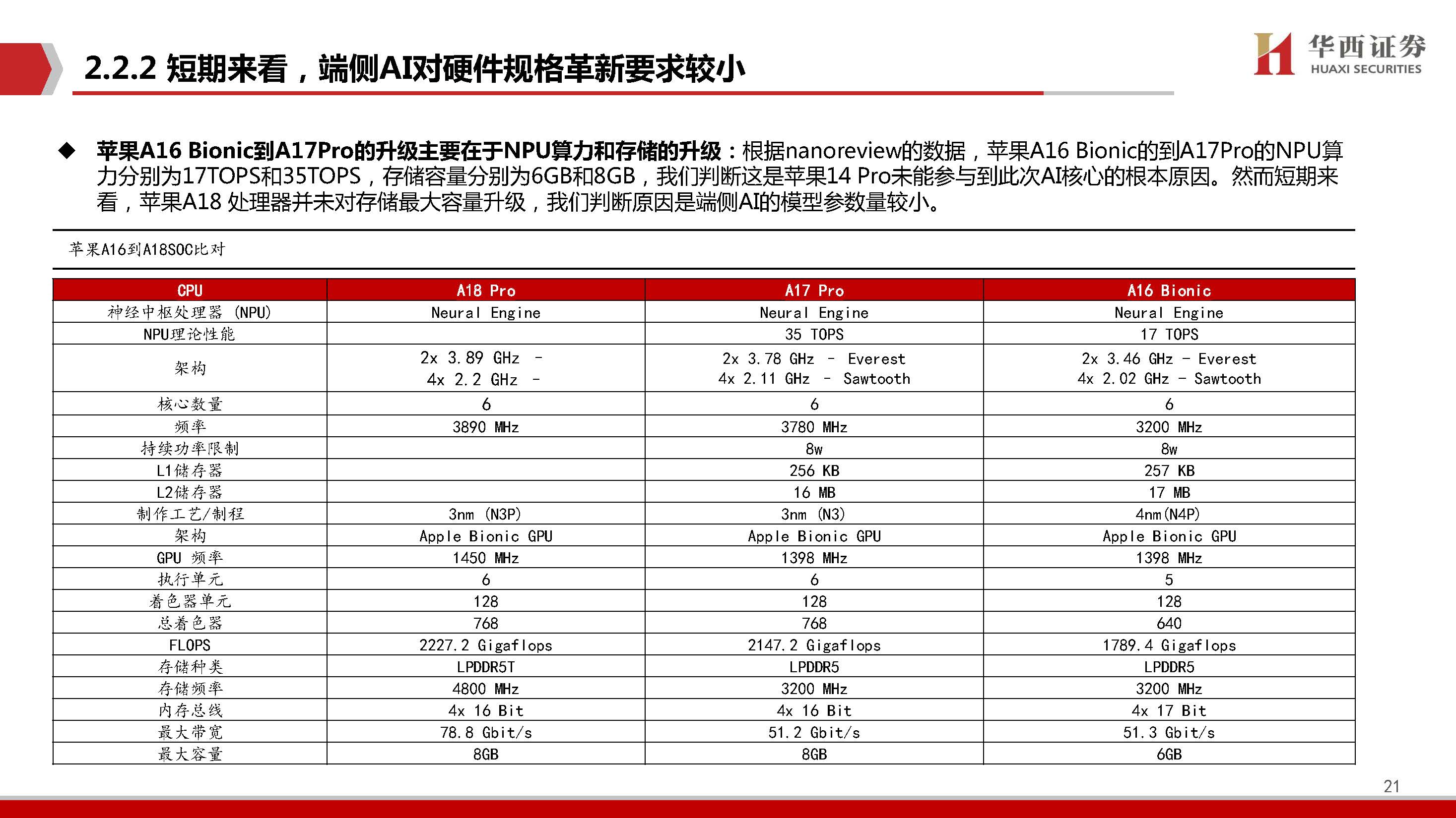 AIGC行业深度报告：端侧AI爆发元年，软硬架构全面升级