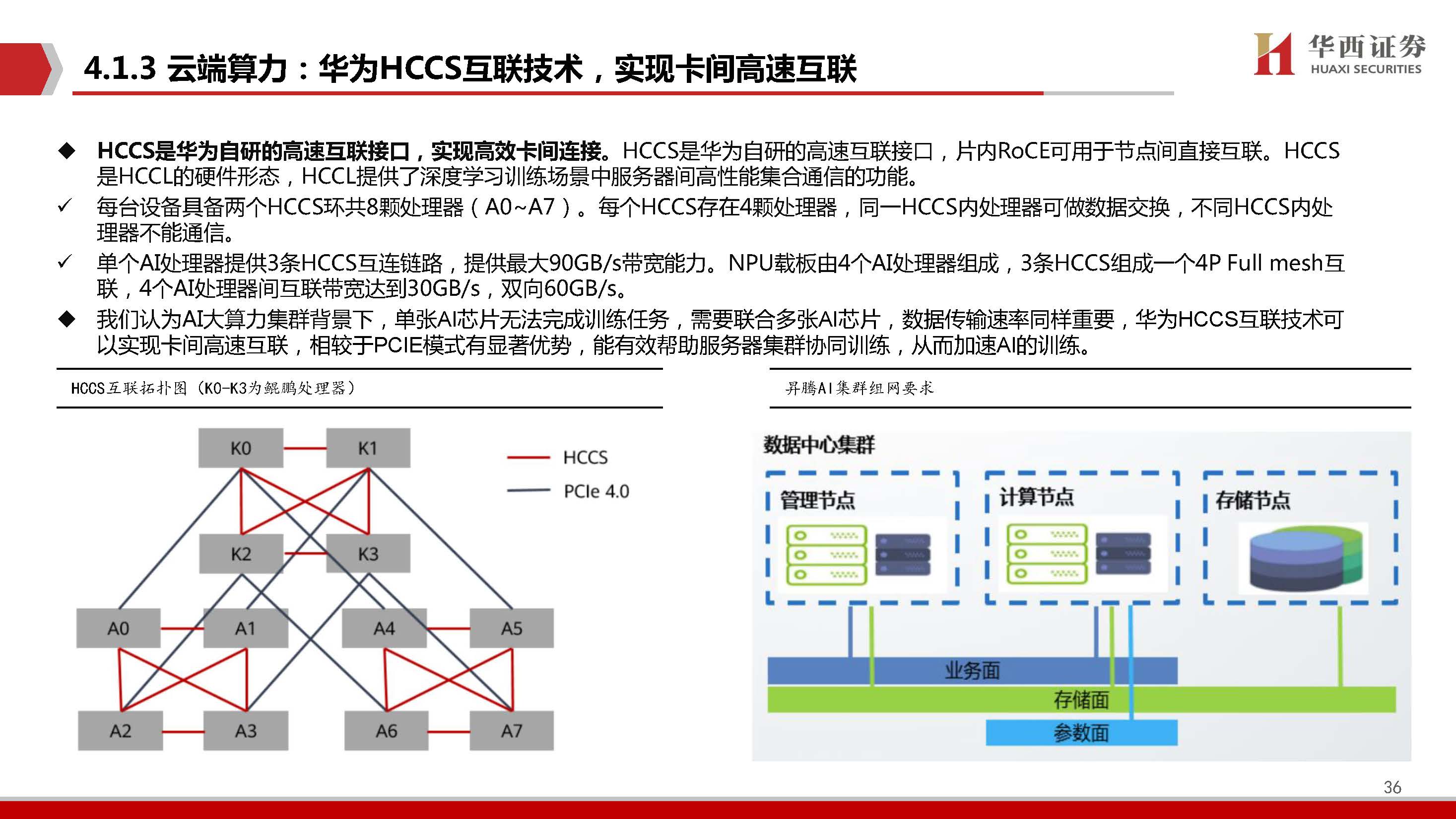 AIGC行业深度报告：端侧AI爆发元年，软硬架构全面升级
