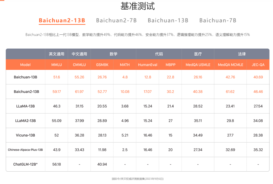 中国今年冲出了6家AIGC独角兽！清华校友占据其三