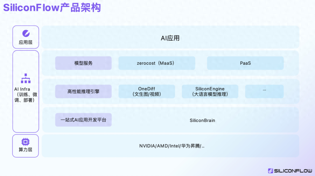 中国今年冲出了6家AIGC独角兽！清华校友占据其三