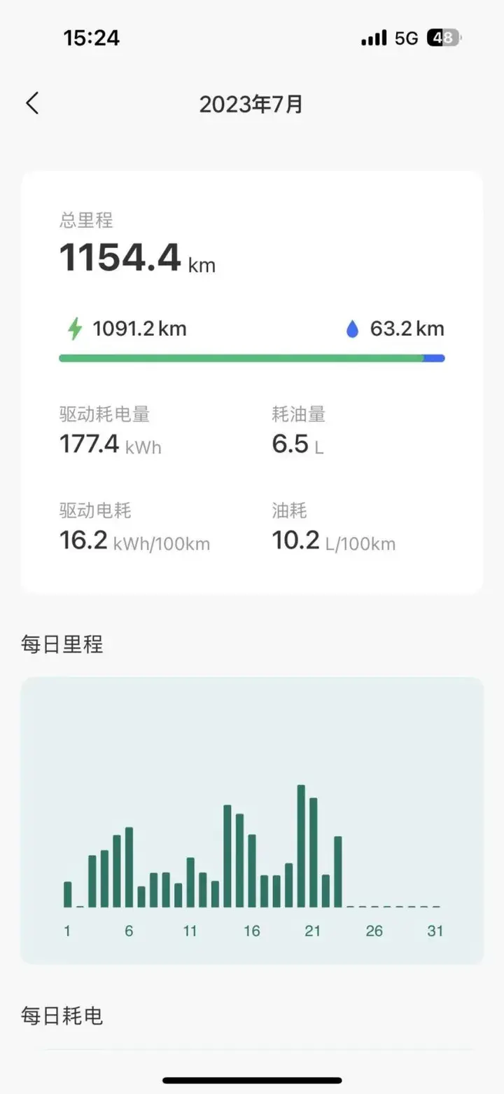 理想L7一千公里实测，优缺点全分享，买车前必看！
