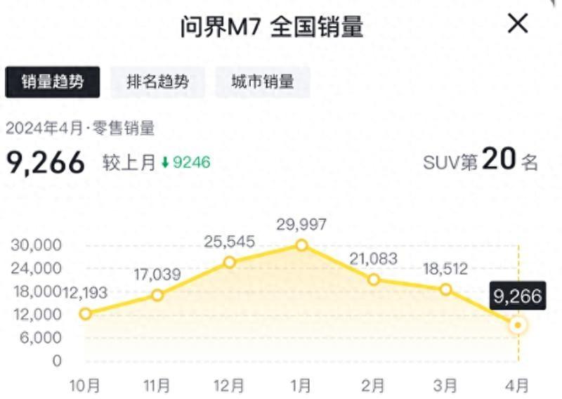 豪华感爆棚！新问界M7硬刚理想L7，谁更有性价比？