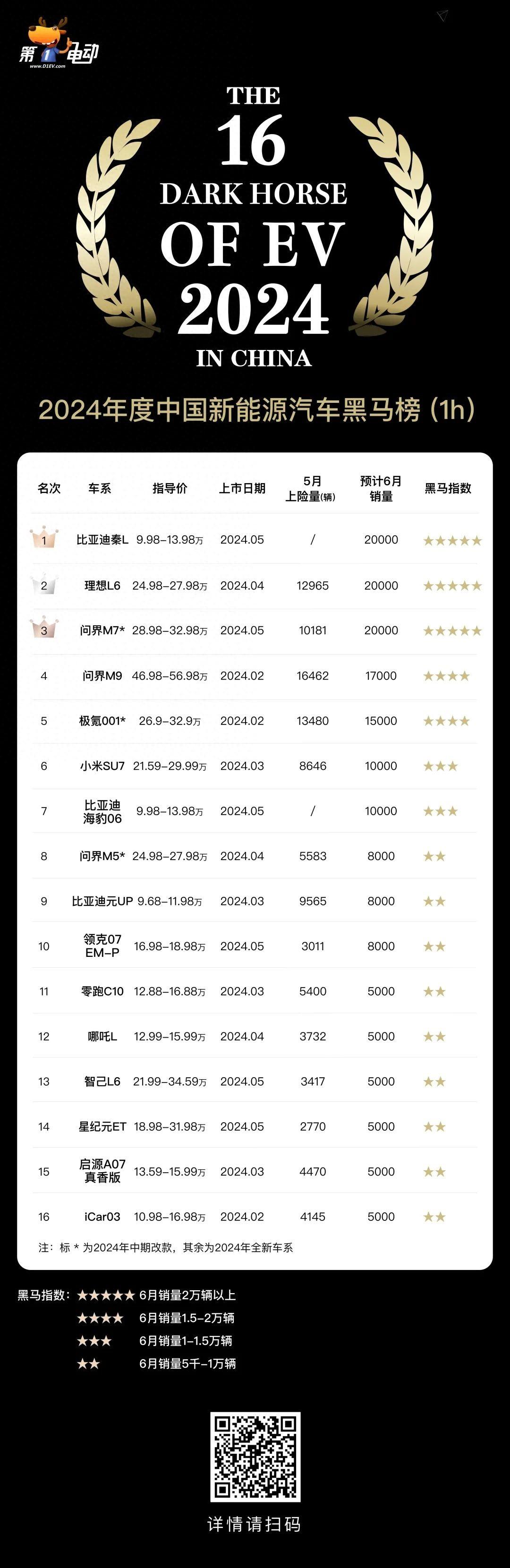 2024年度中国新能源汽车黑马榜