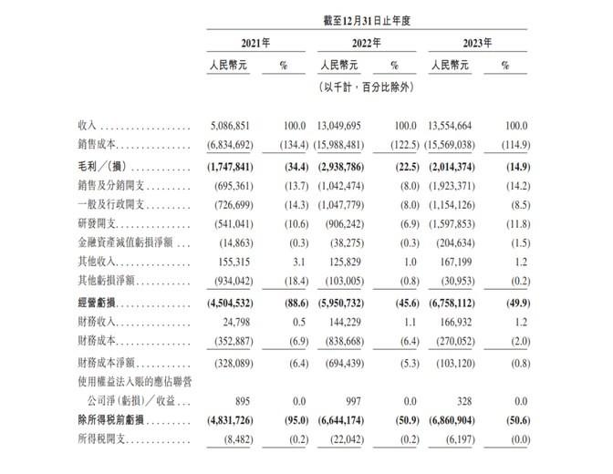 问界M9大爆发！10万大定已破错过后悔终生？