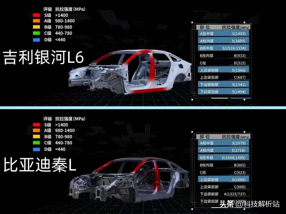 懂车帝拆解对比银河L6和秦L DM-i，结论是用料扎实、互有胜负