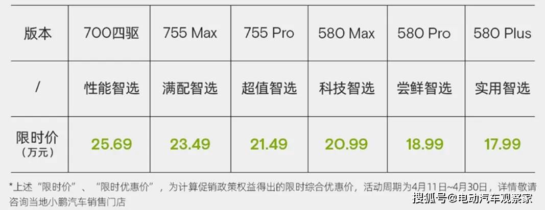 小鹏G6打响价格反击战