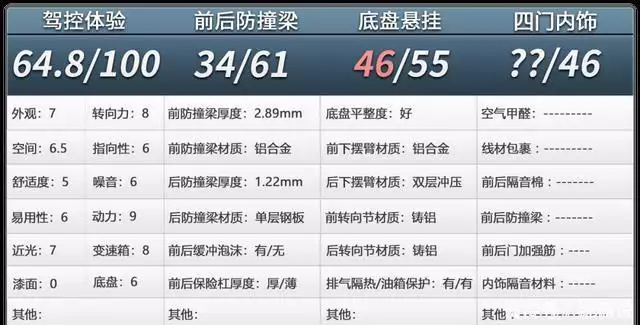 小鹏P7i：电机电池都换了，成本更低还是性能更好？为让孩子有个爹，她嫁给了他，两年后离婚她找到真爱却只相守12年