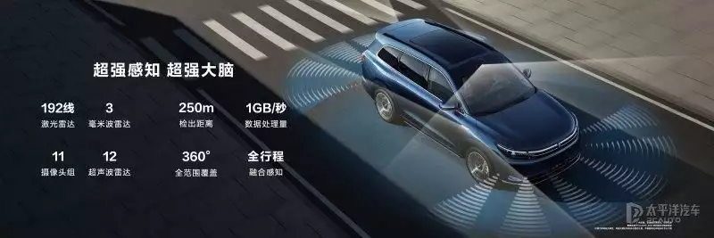 问界新M7 Ultra售28.98万起 升级CDC减振器/问界M9同款激光雷达