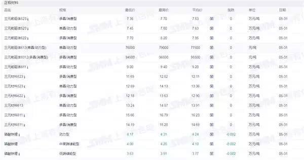 新能源车周报：新能源汽车购买限制将逐步取消