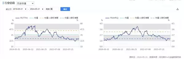 新能源车周报：新能源汽车购买限制将逐步取消