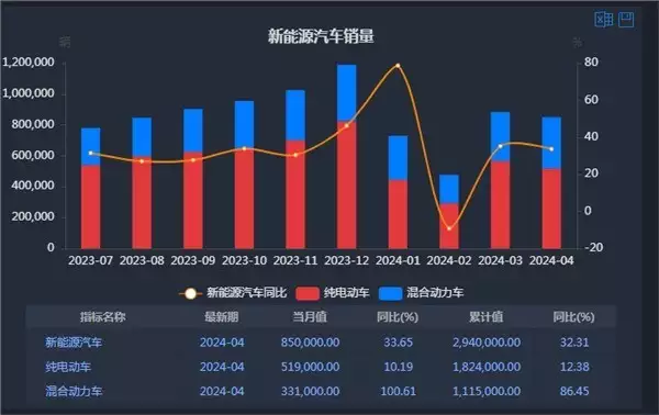 新能源车周报：新能源汽车购买限制将逐步取消