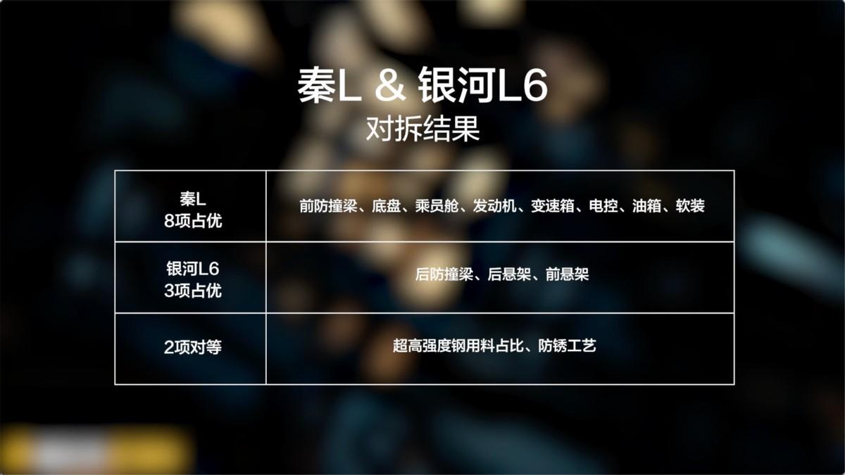 对比拆解揭开国产新能源汽车真实做工，看看到底有没有偷工减料？