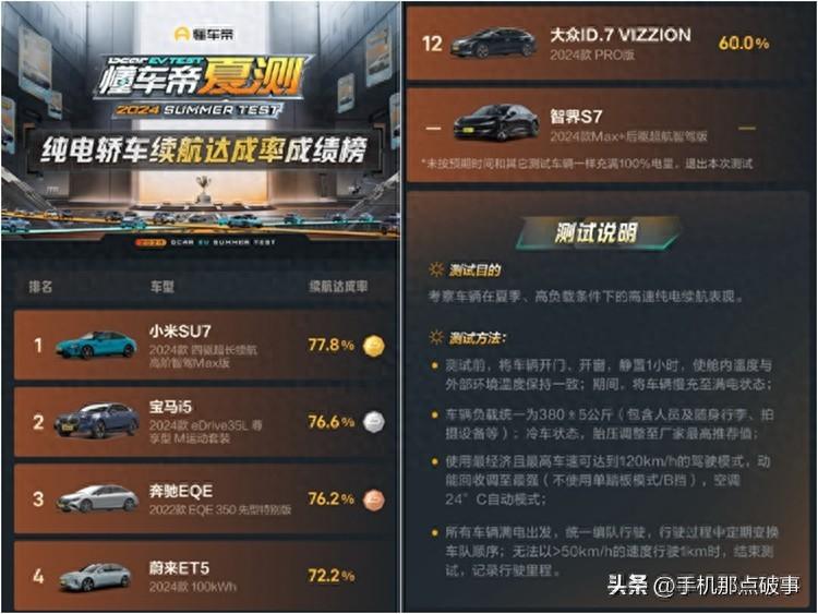 小米SU7第一 智界S7倒数第一，懂车帝夏测背后隐藏着什么秘密？