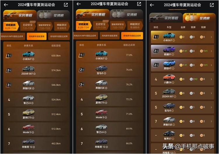 小米SU7第一 智界S7倒数第一，懂车帝夏测背后隐藏着什么秘密？