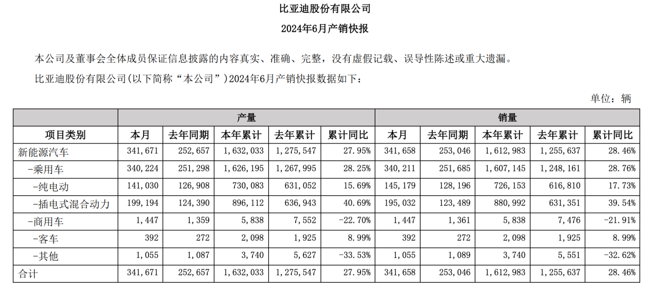新能源汽车板块利好，6月销量再创纪录