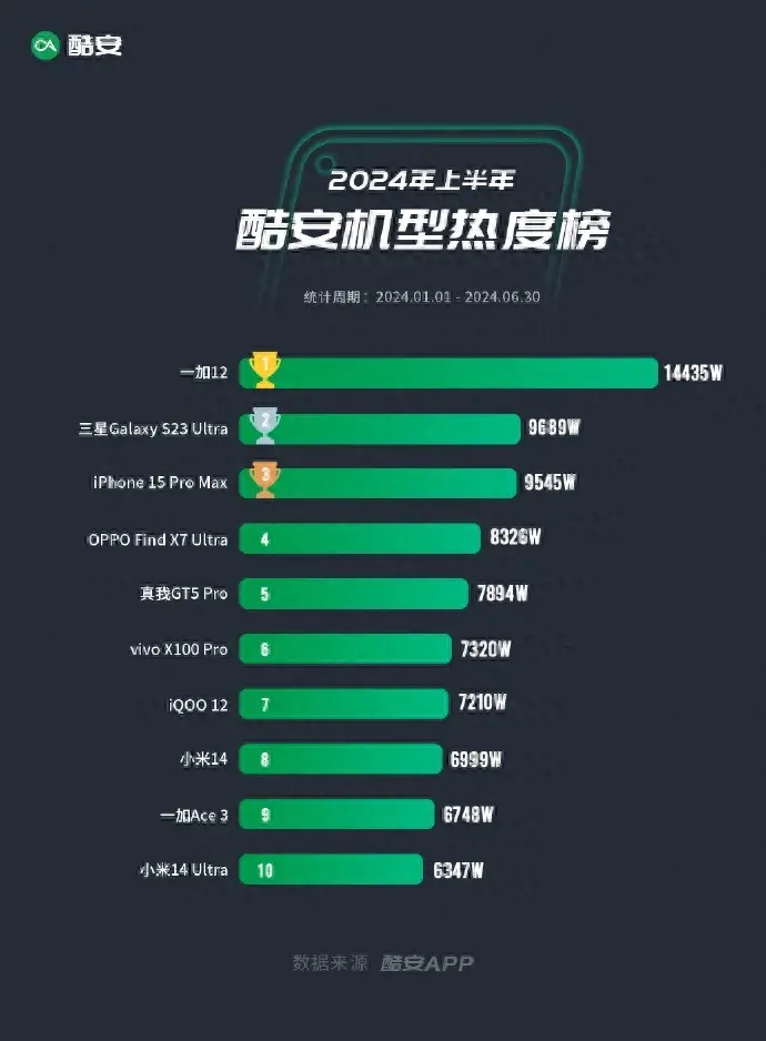 上半年机型热度榜，第一名想不到丨6月新能源汽车排行