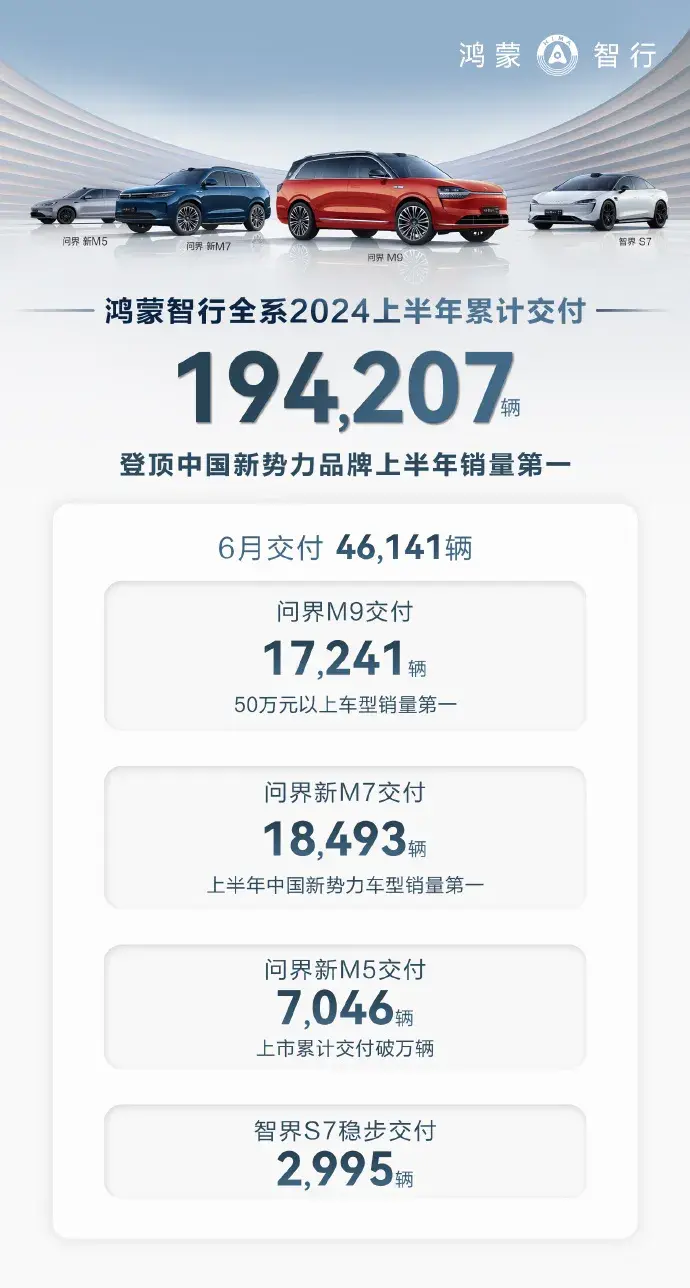 上半年机型热度榜，第一名想不到丨6月新能源汽车排行