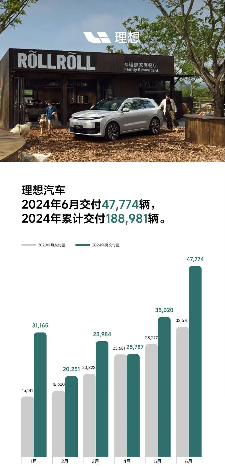 上半年机型热度榜，第一名想不到丨6月新能源汽车排行