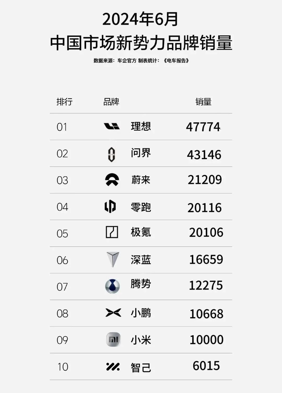 6月零售破2万台，盘点给理想L6贡献销量的豪华大冤种