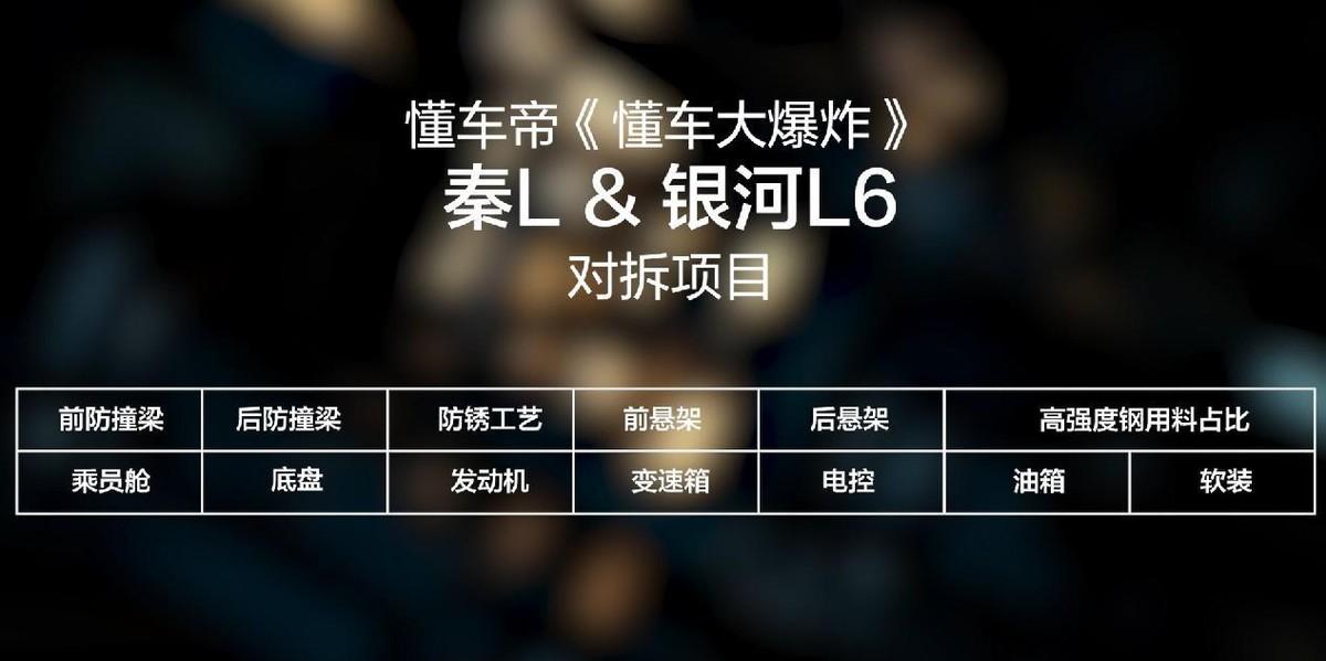 懂车帝拆了比亚迪秦L DM-i、吉利银河L6，低价导致偷工减料了？
