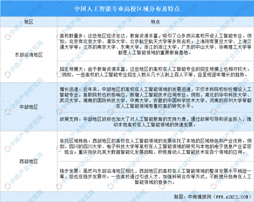 人工智能专业学什么？人工智能行业前景如何？