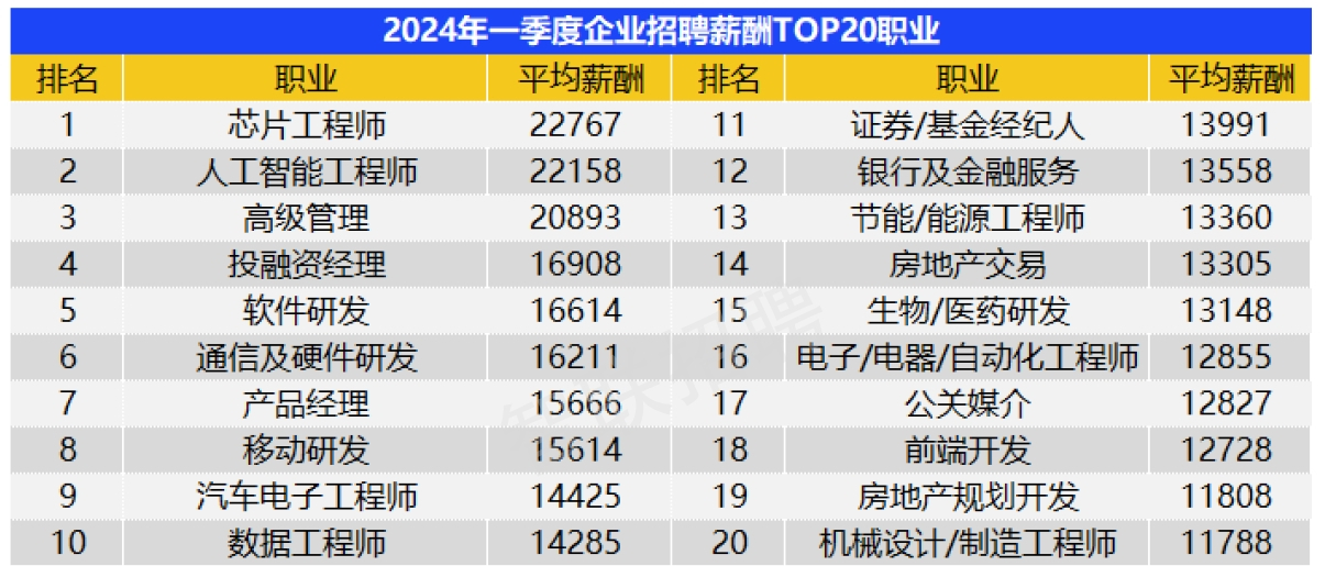 人工智能专业学什么？人工智能行业前景如何？