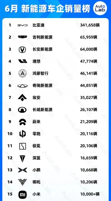 小米SU7交付30000台，真车主没说信号差，“云车主”却在疯狂跳槽