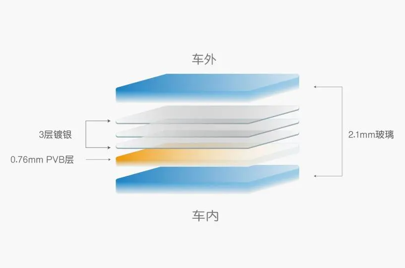 余承东说的对不对？工程师视角详解“小米SU7换前风挡玻璃”事件