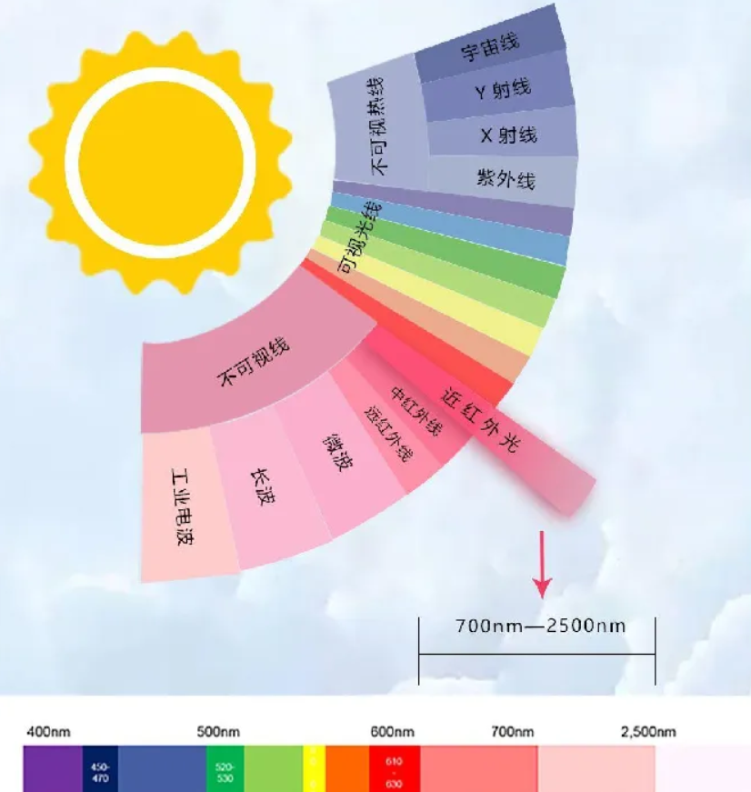 余承东说的对不对？工程师视角详解“小米SU7换前风挡玻璃”事件