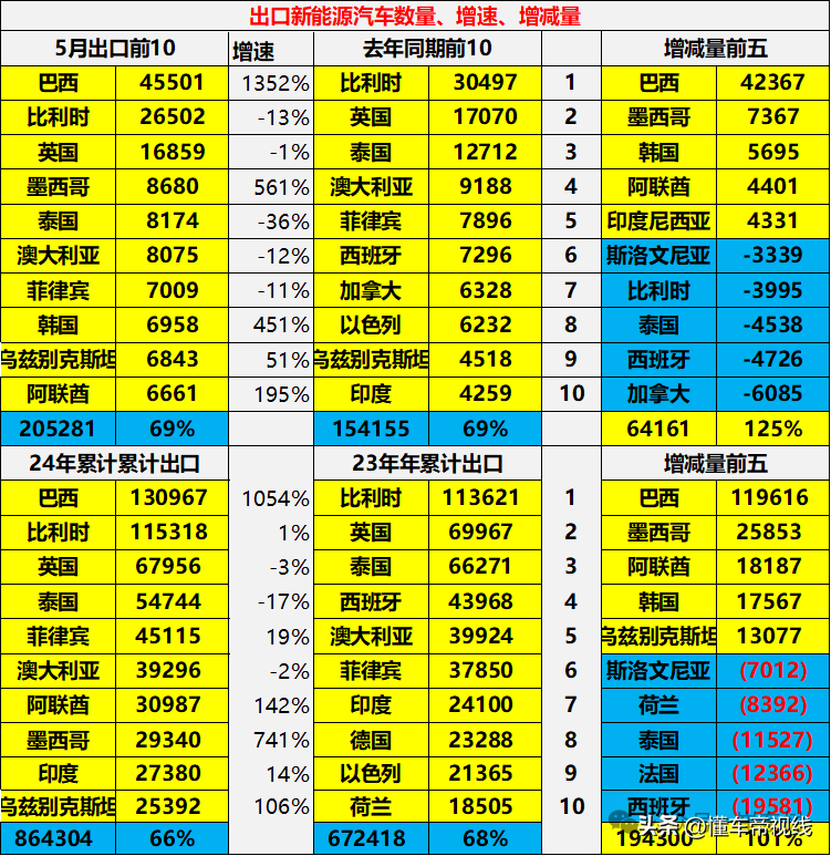 资讯 | 工信部：2025年新能源汽车产业人才缺口达103万人