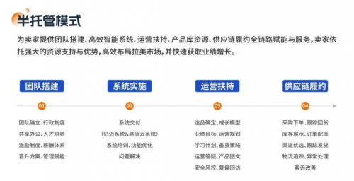 亿迈生态平台：美客多半托管引领拉美电商新趋势