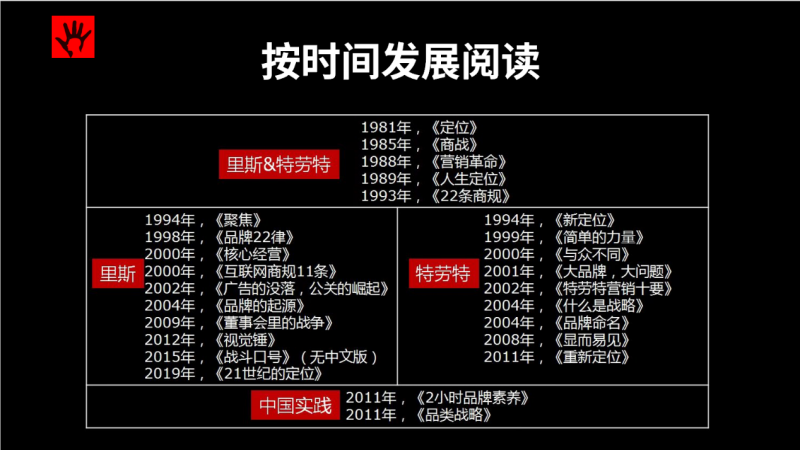 《定位白皮书》，被评为“学定位第一本读物”