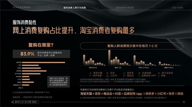 服饰行业“反内卷”指南