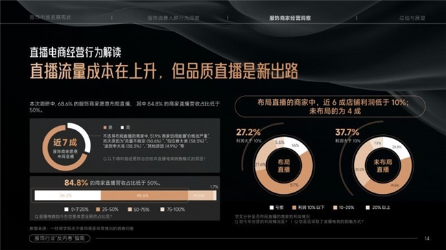服饰行业“反内卷”指南