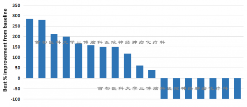 三博脑科张俊平研究成果在第29届美国神经肿瘤年会进行大会口头报告