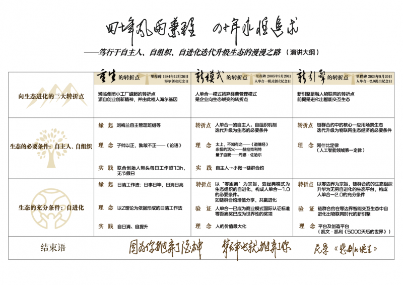 张瑞敏：以永恒的酒神精神去追逐每一天的梦神