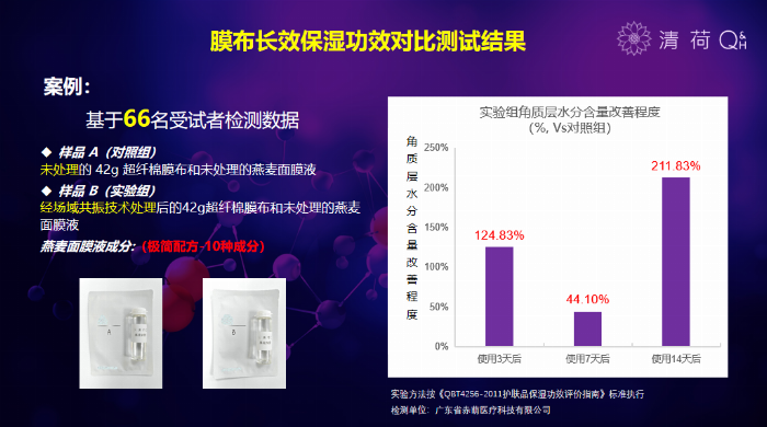 广州清荷生物与福瑞达医药集团高层团队洽谈合作