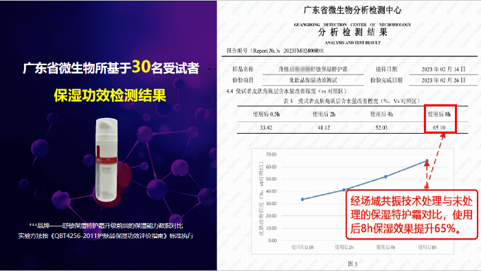 广州清荷生物与福瑞达医药集团高层团队洽谈合作