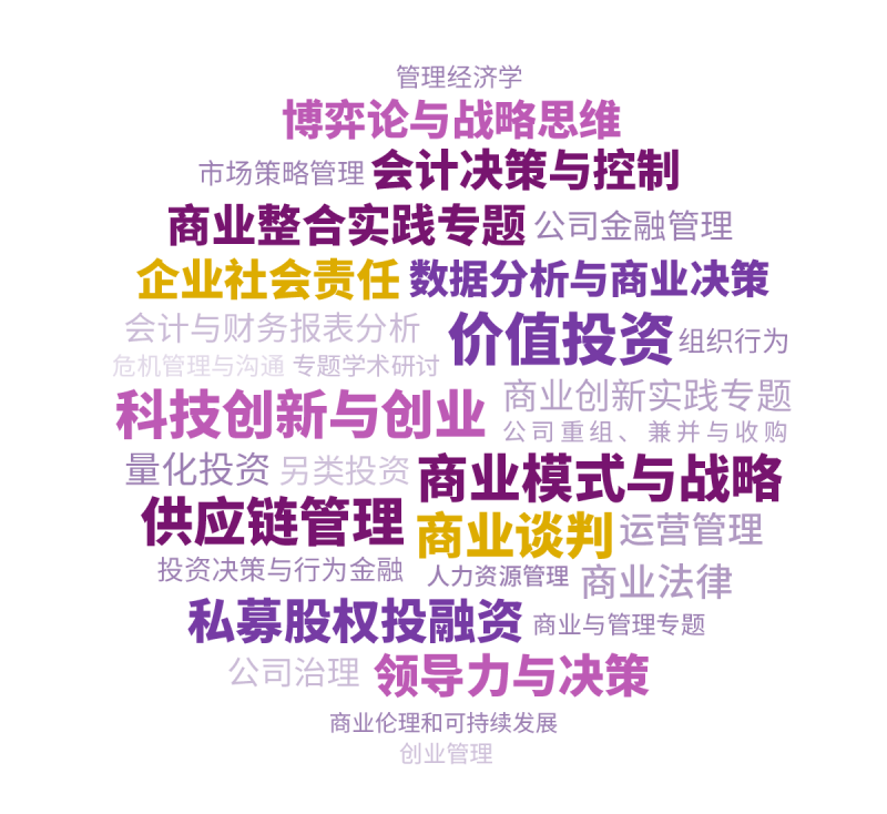 MBM大事纪 | 细数港中大（深圳）MBM2024年度高光时刻