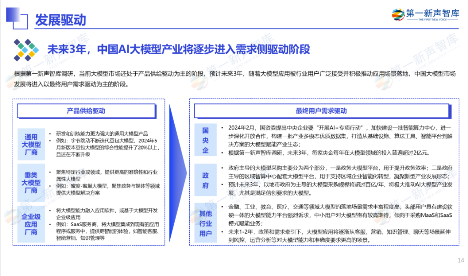 《2024年中国AI大模型产业发展与应用研究报告》重磅发布｜第一新声研究院