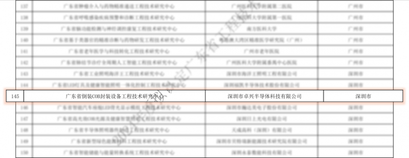 重磅消息：卓兴获评“广东省倒装 COB 封装设备工程技术研究中心”认定