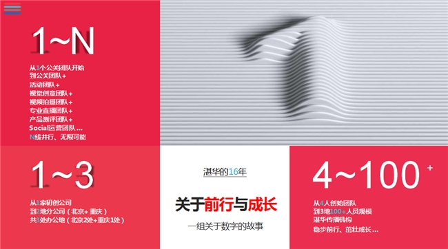 《湛华传播机构：砥砺奋进，领航传播新未来》
