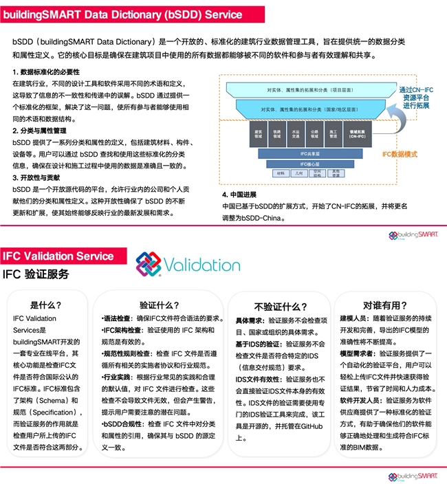 bSC和IFC有什么关联