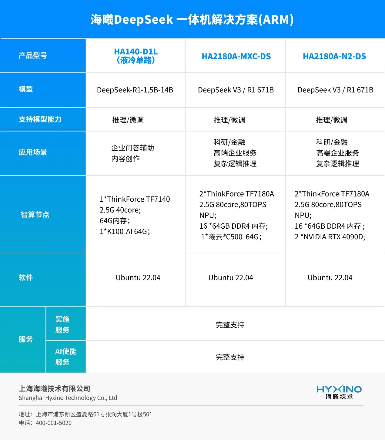 单机也可跑DeepSeek 671B满血大模型——海曦大模型一体机推新品