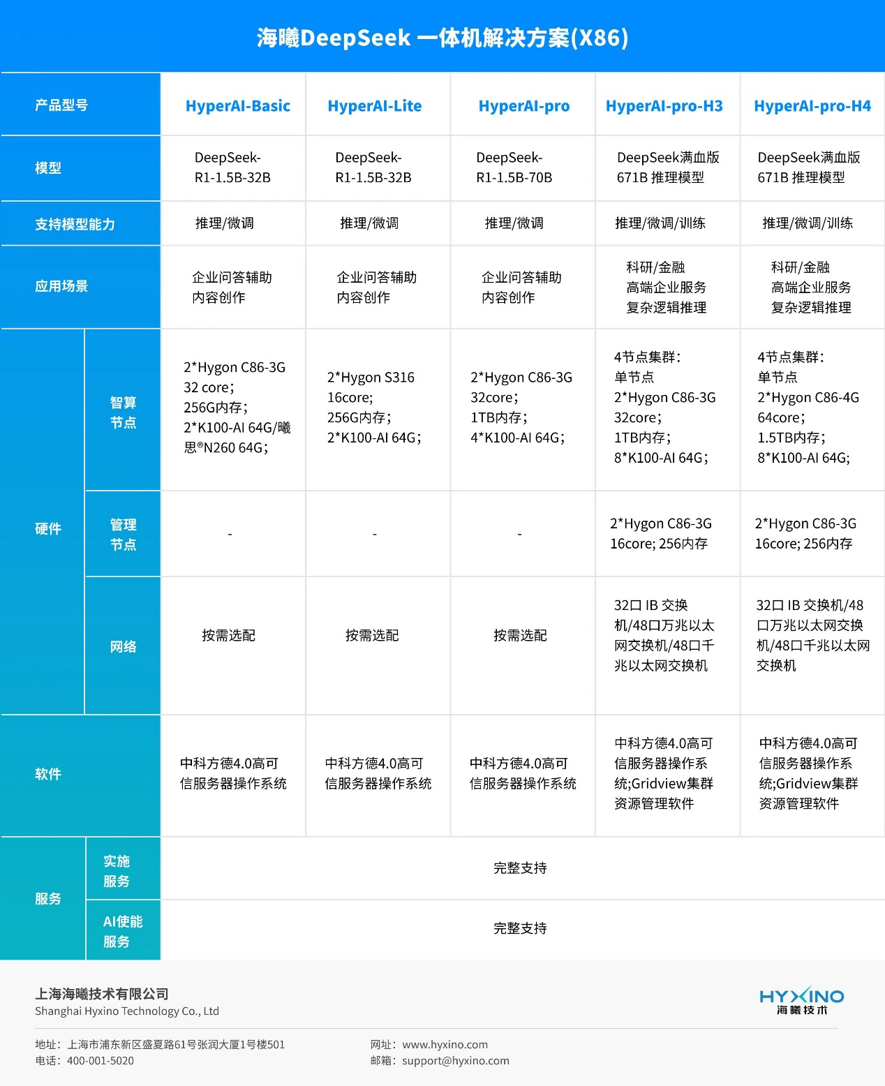 单机也可跑DeepSeek 671B满血大模型——海曦大模型一体机推新品